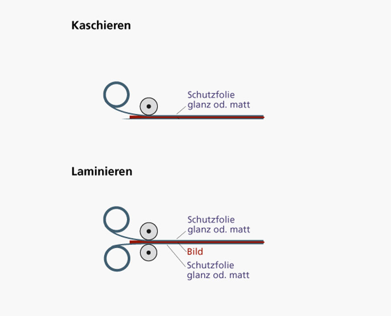 Laminieren und kaschieren im Copy Service Mönchengladabch